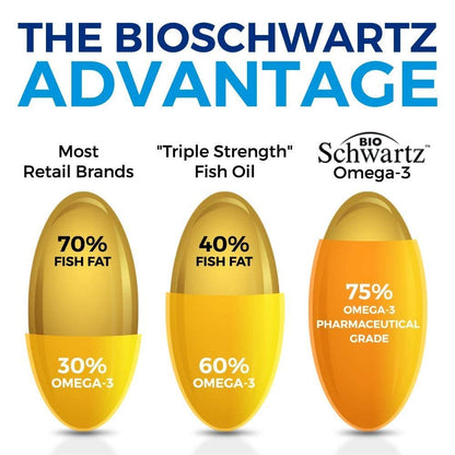 Omega 3 Fish Oil Supplement - 1200mg EPA and 900mg DHA Fatty Acid Per Serving BioSchwartzBuy Supplements Australia