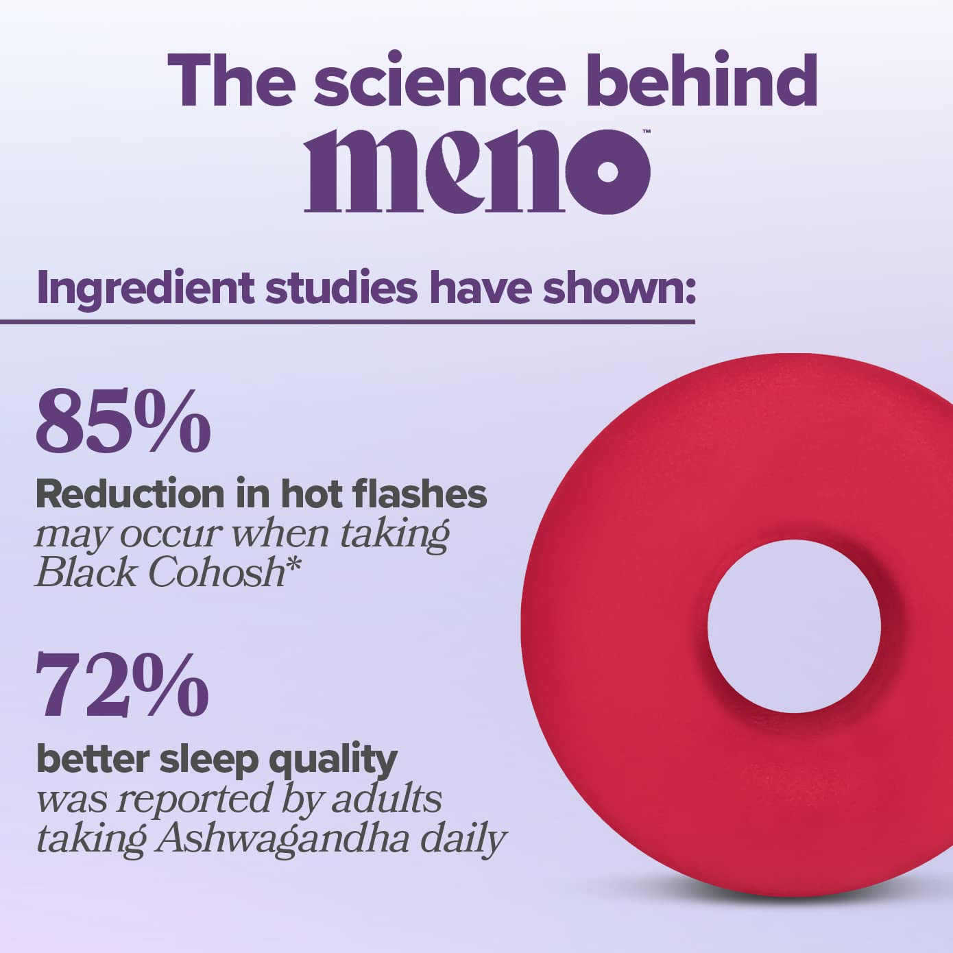 MENO Gummies for Menopause, 30 Servings (Pack of 2) - Hormone-Free Menopause O PositivBuy Supplements Australia