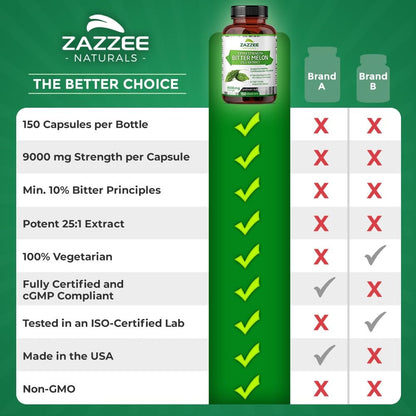 Zazzee Extra Strength Bitter Melon 25:1 Extract, 9000 mg Strength, 10% Bitter Principles ZazzeeBuy Supplements Australia