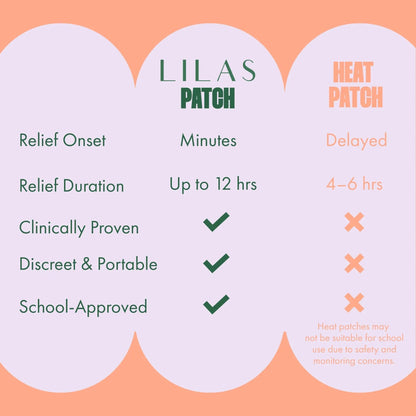 LILAS Period Cramps Pain Relief Patch, 10 Pack | Instant Relief for Menstrual Cramp, PMS, Endometriosis & PCOS | 12-Hour Comfort | Natural & Vegan Topical Patches | Trusted Formula & Upgraded Design LILASBuy Supplements Australia