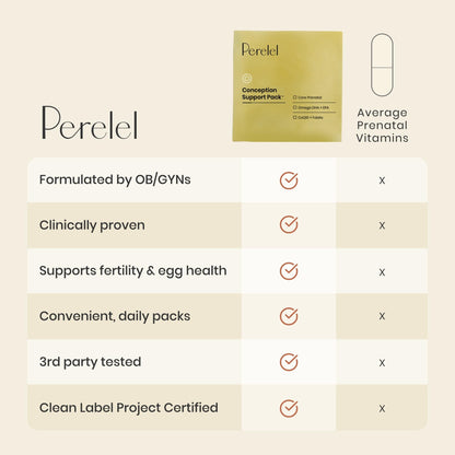 Perelel Conception Support Pack, Prenatal Multivitamin with DHA Omega 3, COQ10 & Folate, Supports Fertility Wellness for Women