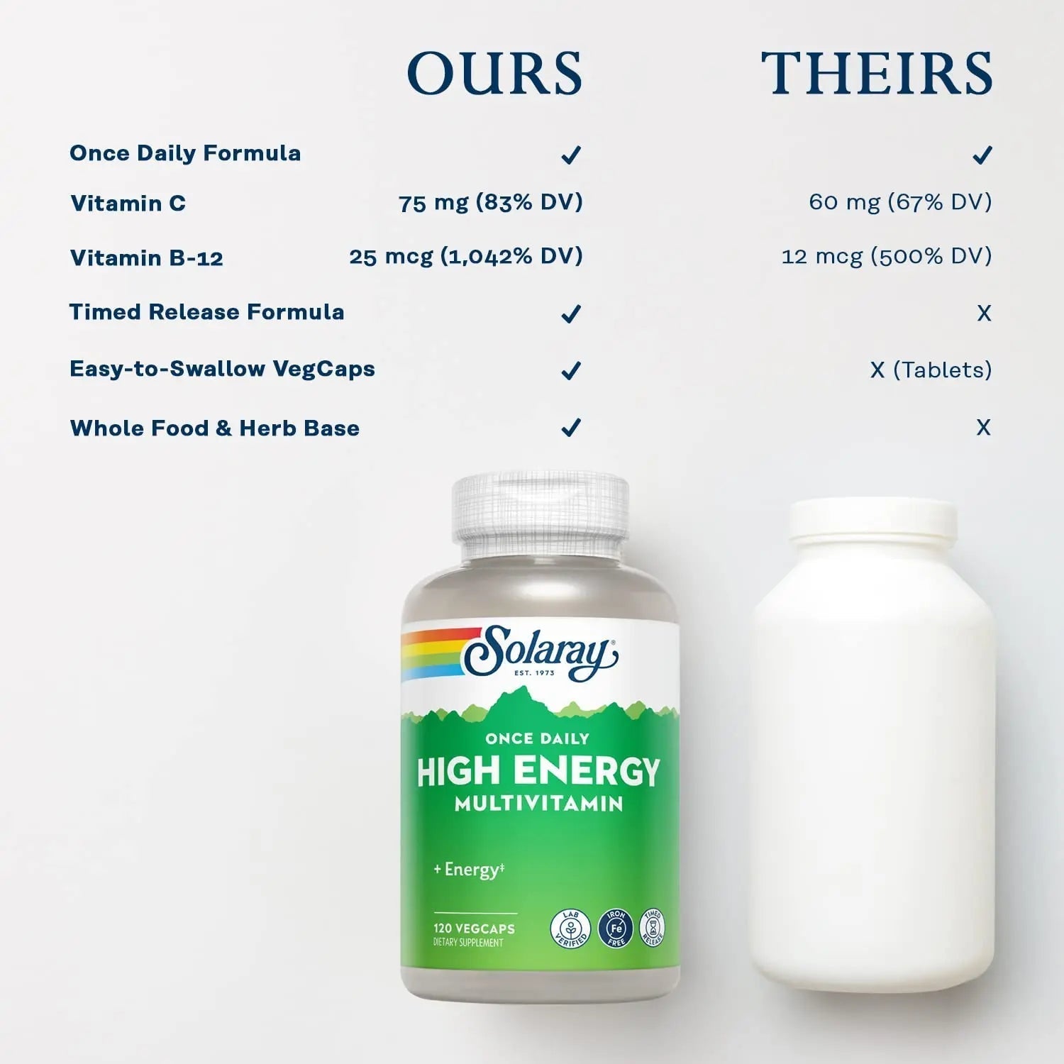 SOLARAY High Energy Multivitamin, No Iron, 1/Day, Timed-Release Formula, Whole Food & Herb Base 120 VegCaps SOLARAYBuy Supplements Australia