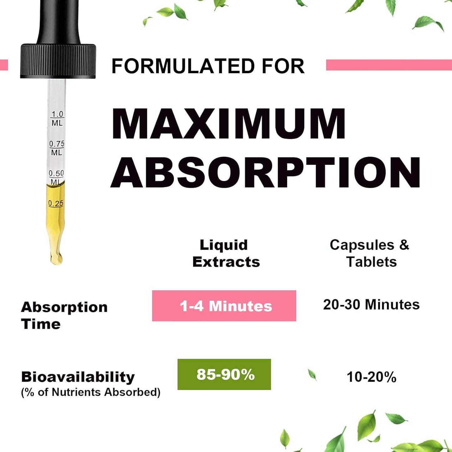 Magnesium Glycinate Liquid, High Potency Magnesium Glycinate, Citrate, Sugar Free Vegan Non-GMO Complex Supplement Promotes Nerv,Relaxation,Muscle,Sleep Support* MulitteaBuy Supplements Australia