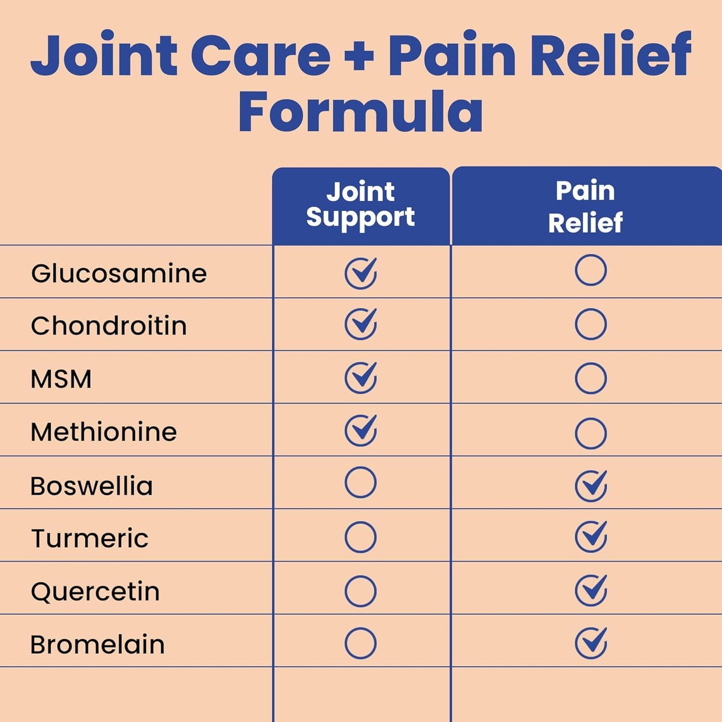 Clear Joint Support - 3-Month Supply | 3-Pack (270 Capsules) | Glucosamine Chondroitin MSM, Turmeric & Boswellia | Supports Knee, Hip & Back Health | Made in USA Clear ProbioticsBuy Supplements Australia