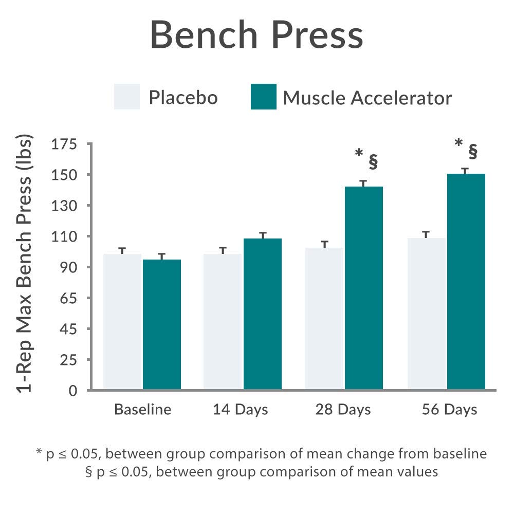 Purity Products Muscle Accelerator 650 mg Patented & Clinically Tested Muscle Accelerator Blend of Ayurvedic Herbal Extracts Promotes Strength, Endurance + Muscle Growth - 60 Veg Caps Purity ProductsBuy Supplements Australia