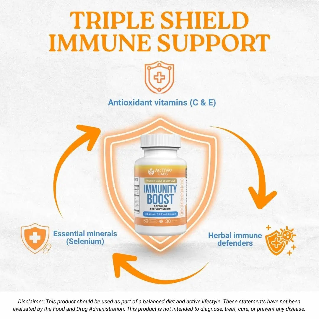 Activa+ Labs Immunity Boost Immune Support Supplement with Vitamin C, Vitamin E, Selenium & Herbal Antioxidant Complex | Activa LabsBuy Supplements Australia