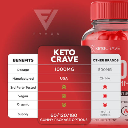 (3 Pack) Keto Crave ACV Gummies Kelly Clarkson, Ketocrave Keto + ACV Gummies Advanced FyvusBuy Supplements Australia