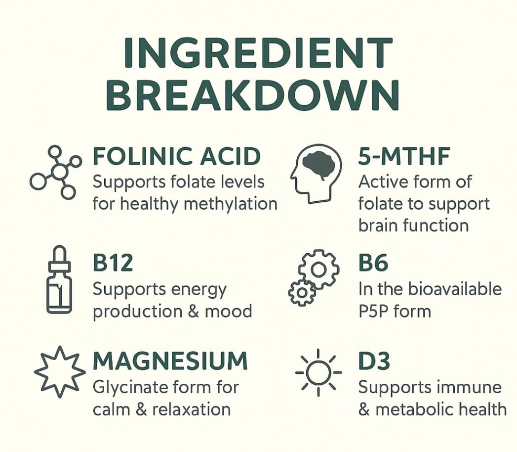Folinic Acid Drops Kids 800 mcg + L-Methylfolate + B12 +P5P B6 Gentle Methylation Great Taste, Magnesium Glycinate, Vitamin D3 & C Folate Support for Brain,Focus, Mood & Cellular Health 5-MTHF Drops True reflectionzBuy Supplements Australia