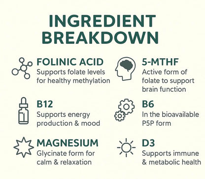 Folinic Acid Drops Kids 800 mcg + L-Methylfolate + B12 +P5P B6 Gentle Methylation Great Taste, Magnesium Glycinate, Vitamin D3 & C Folate Support for Brain,Focus, Mood & Cellular Health 5-MTHF Drops True reflectionzBuy Supplements Australia