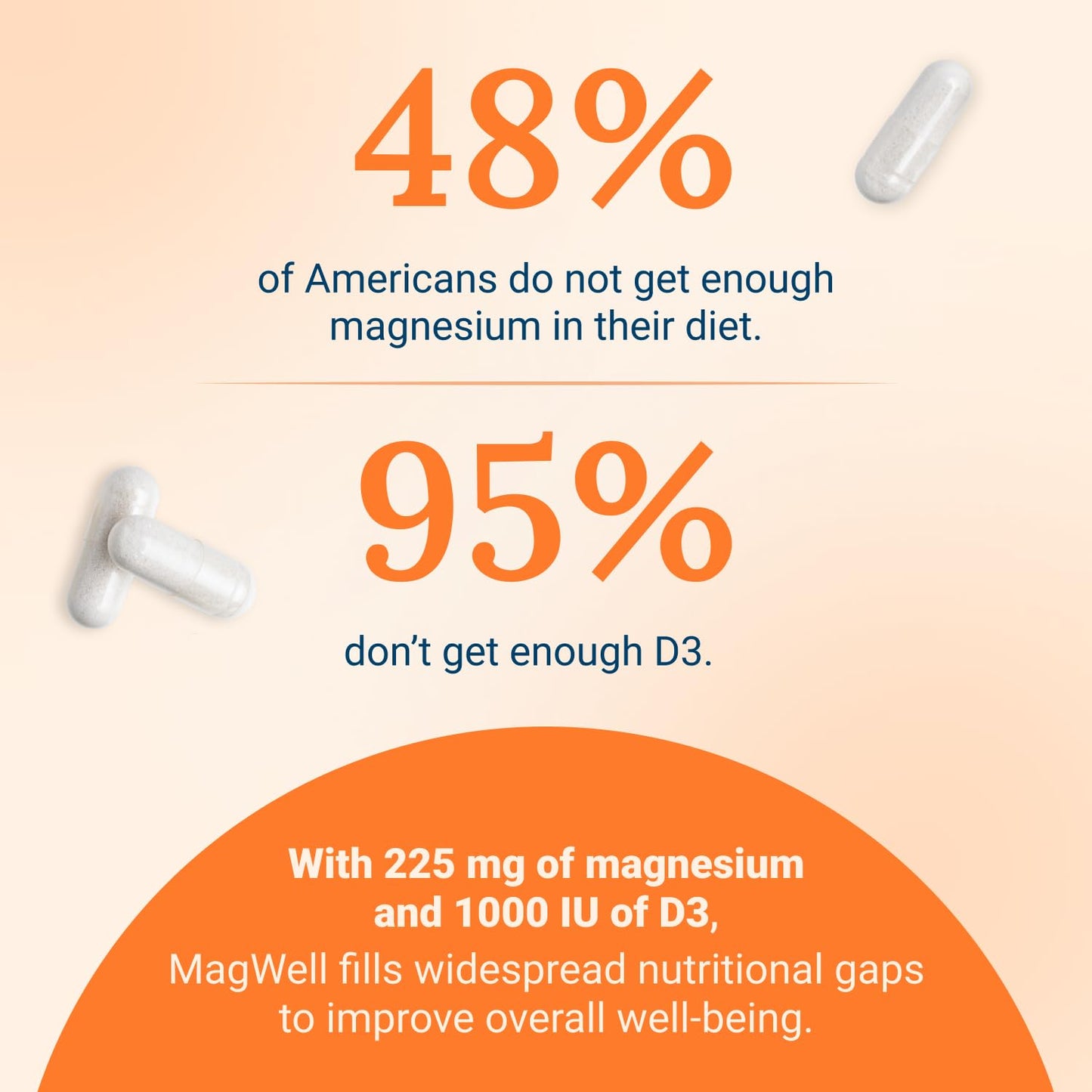 Live Conscious Magwell Magnesium Zinc & Vitamin D3 - Magnesium Glycinate, Malate, & Citrate - Triple Supplement for Women & Men