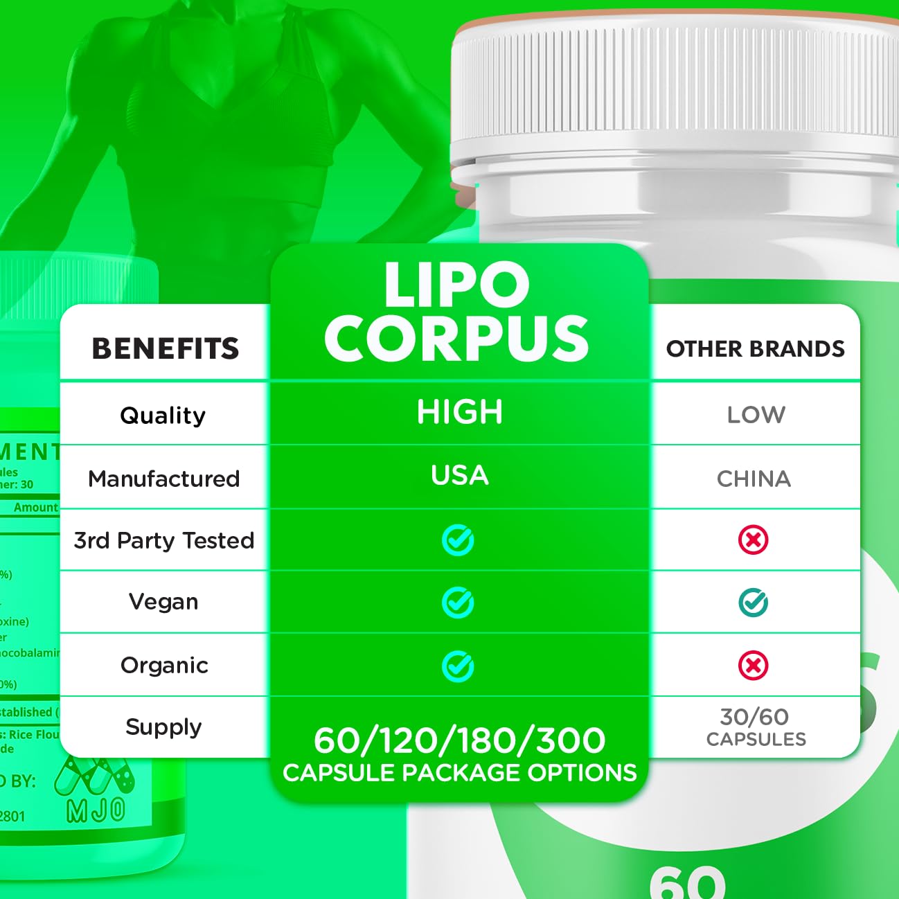 Lipo Corpus Capsules, Official LipoCorpus Supplement Pills Will All Natural Ingredients, Advanced Formula Lipo Corpus Active Lifestyle Supporting Health and Wellness for Women and Men (60 Capsules) MJOBuy Supplements Australia