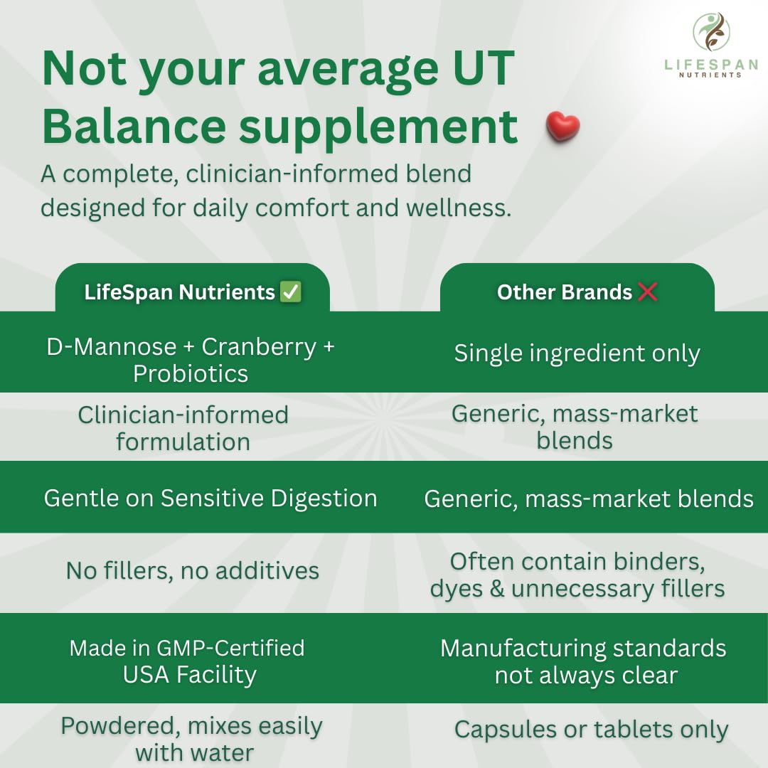LifeSpan Nutrients D Mannose with Cranberry and Probiotics Powder Supports Urinary Tract and Bladder Health Easy Mix Drink Vegan Gluten Free 30 Servings LifeSpan NutrientsBuy Supplements Australia