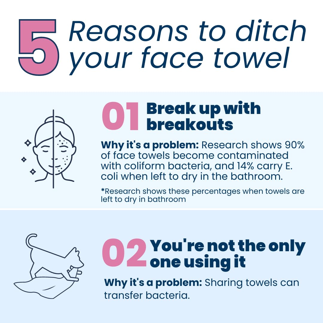 Clean Skin Club Clean Towel XL, 100% USDA Biobased Dermatologist CLEAN SKIN CLUBBuy Supplements Australia