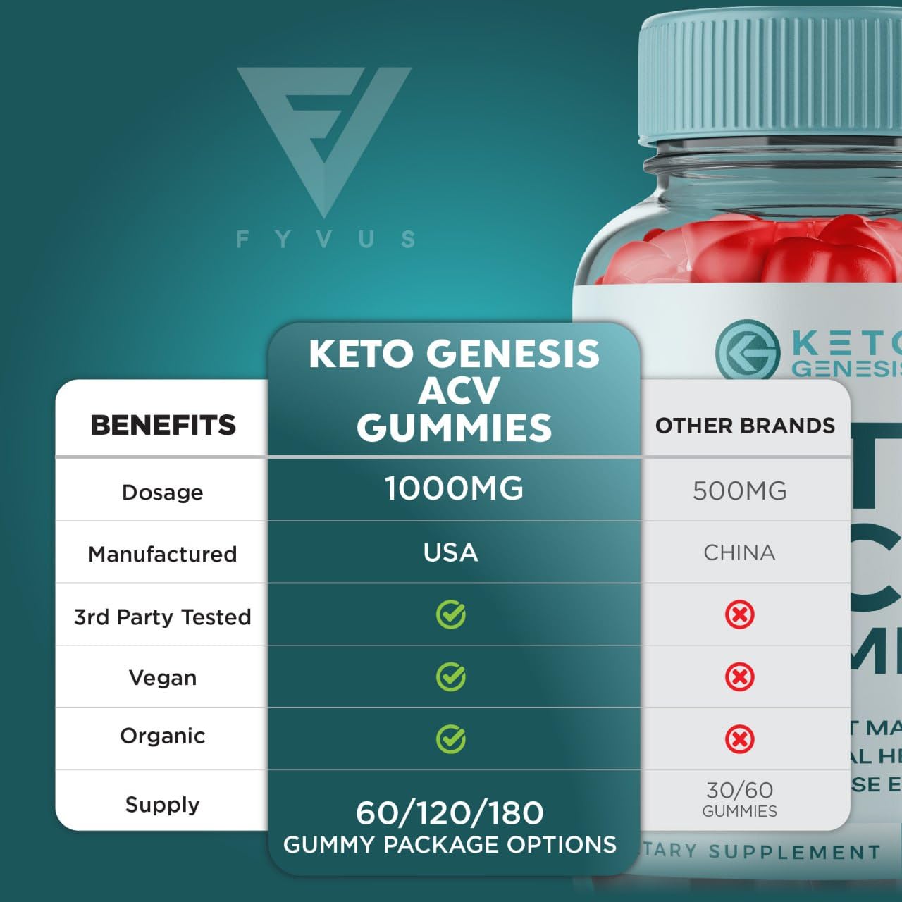 Keto Genesis Keto ACV Gummies Advanced Weight Loss, Ketogenesis Keto + ACV 1000MG FyvusBuy Supplements Australia