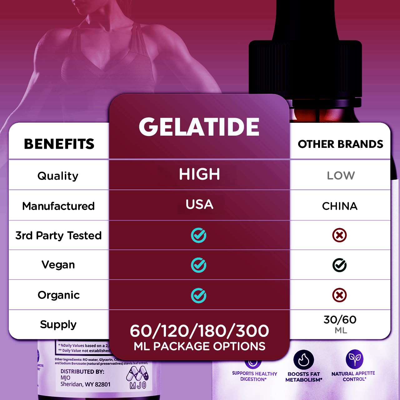 (2 Pack) Gelatide Drops, Official Gelatide Health Support Formula with All Natural Ingredients, Advanced Active Lifestyle Support Supplement Max Strength Vitamin Formula for Women & Men (60 Servings) MJOBuy Supplements Australia