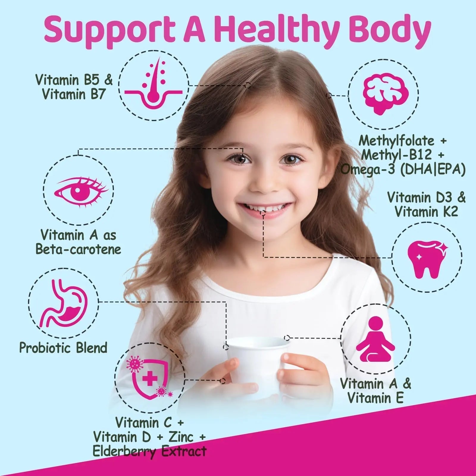 Kids Methylated Multivitamin - MTHFR Multivitamin for Kids & Teens 4+, L Methylfolate & B12, 13 Vitamins, Vegan Omega-3 NATISLANDBuy Supplements Australia
