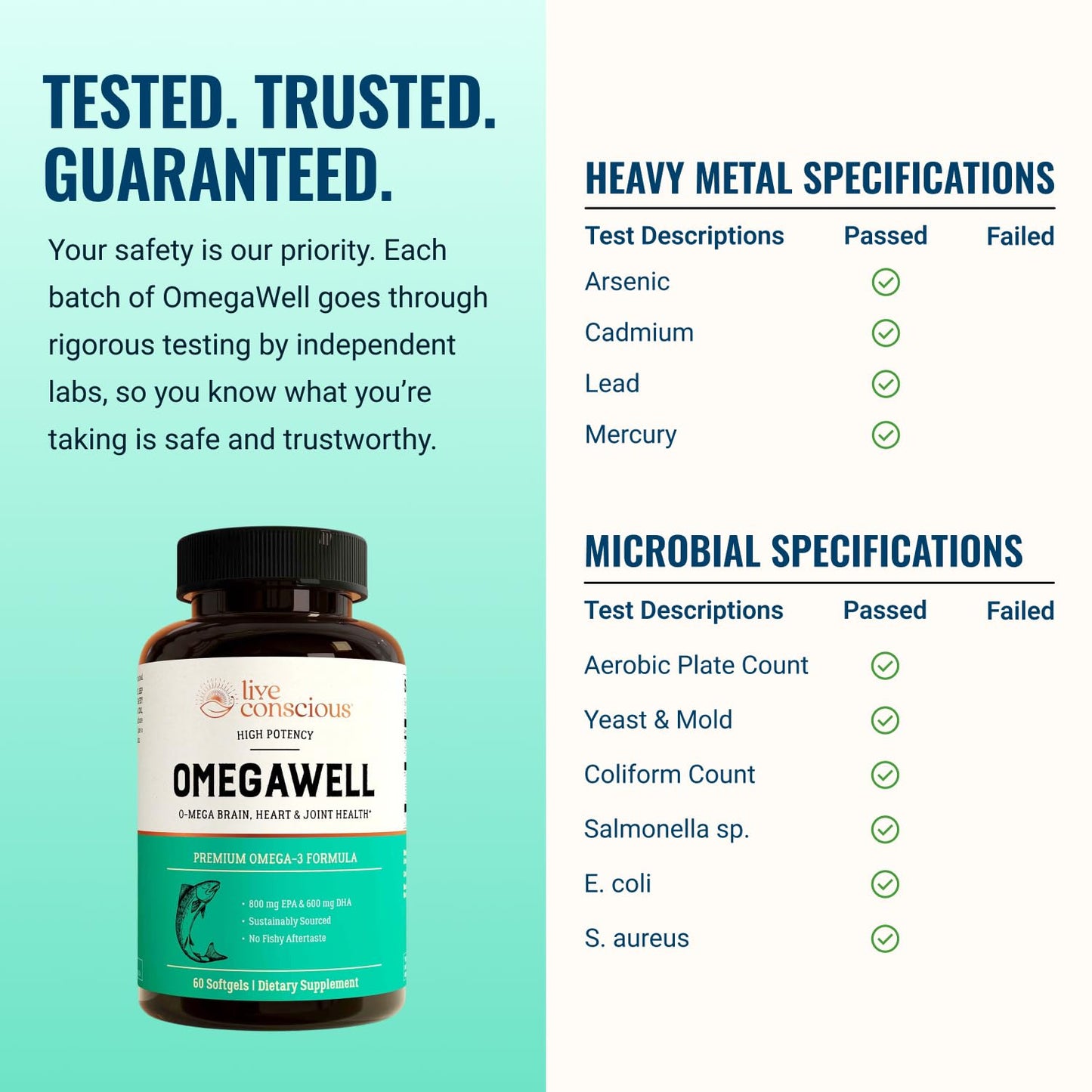 Live Conscious OmegaWell Omega 3 Fish Oil - 2000mg Capsules: Heart, Brain, & Joint Support - 800 mg EPA 600 mg DHA - Sustainably Sourced