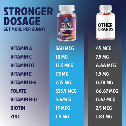 Multivitamin for Men - Complete Daily Mens Multivitamin Gummies with Vitamin D, B Vitamins, Zinc & More - Energy, Memory, Focus & Immune Health Support Nature's Nutrition