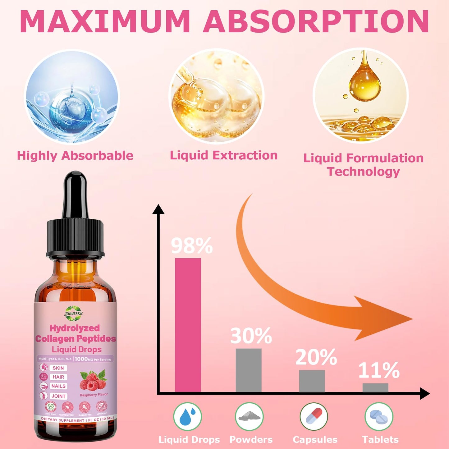 JUIWEFKK Hydrolyzed Collagen Peptides Liquid Organic Collagen Complex w. Biotin, Vitamin C & Hyaluronic Acid, Liquid Collagen Types I, II, III, IV, V for Hair, Skin, Nails & Joint Healthd JUIWEFKKBuy Supplements Australia