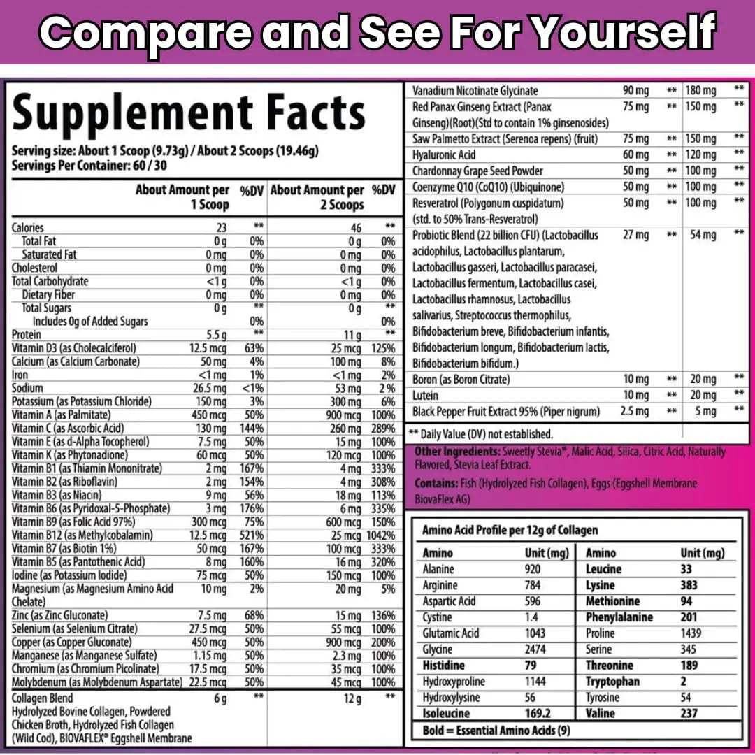 Antioxed Multi Collagen Multivitamin for Women+Men, Keto, Skin, Joint, Cognitive, Heart, Sensual, & Immune Health, Hydrolyzed Peptides, Antioxidants, Probiotics AntioxedBuy Supplements Australia
