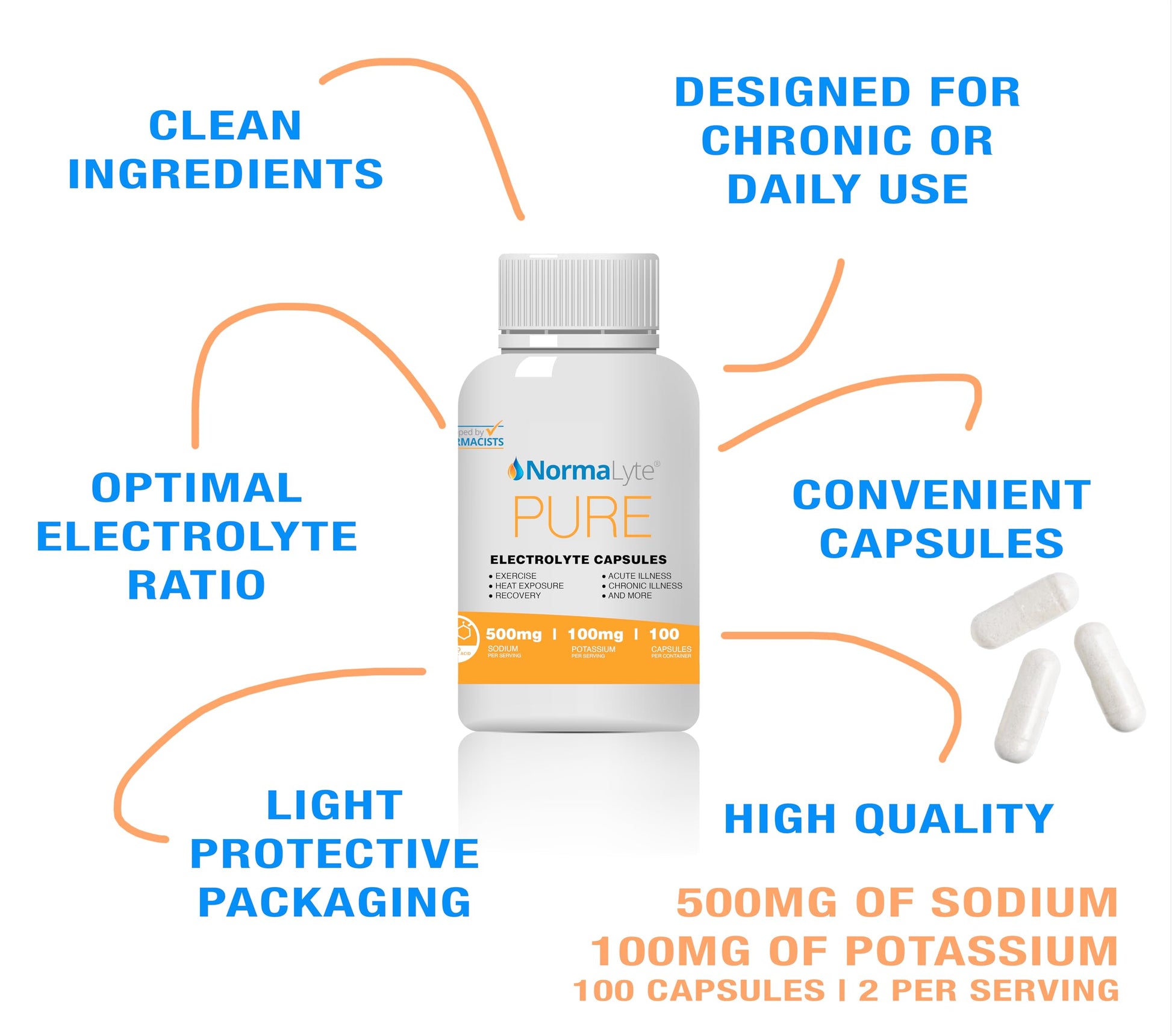 NormaLyte Electrolyte Capsules - Replenish Electrolytes for Peak Performance - Hydration Salt Pills with Essential Minerals for Energy Boost, and Muscle Recovery - 100ct/Bottle NormaLyteBuy Supplements Australia