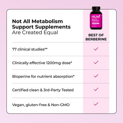 HUM Best of Berberine Supplement 1200mg, Pure Potency for Metabolic Wellness, Gut Health, Pure Berberine Supplements Enhanced