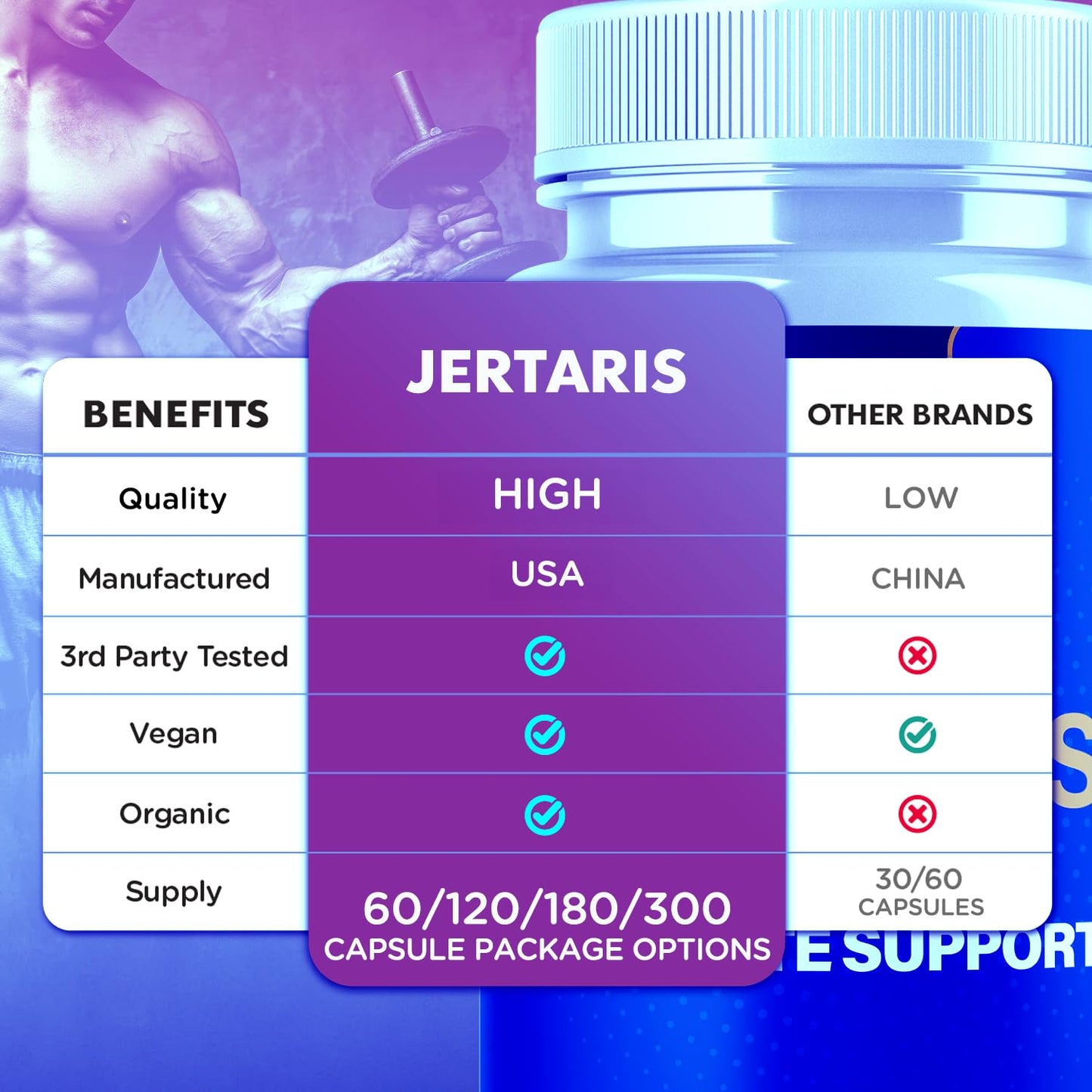 Jertaris Capsules, Official Jertaris Support Pills for men with All Natural Ingredients, Advanced Formula for Optimal Health & Wellness Support with Premium Vitamins for Active Lifestyle (60 Capsules) MJOBuy Supplements Australia