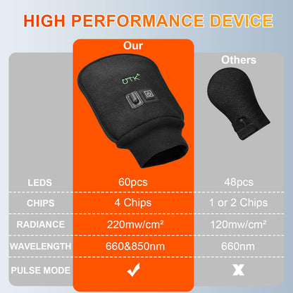UTK Red Light Therapy Glove for Hands, Double-Sided Infrared Light Therapy Device for Finger UTKBuy Supplements Australia