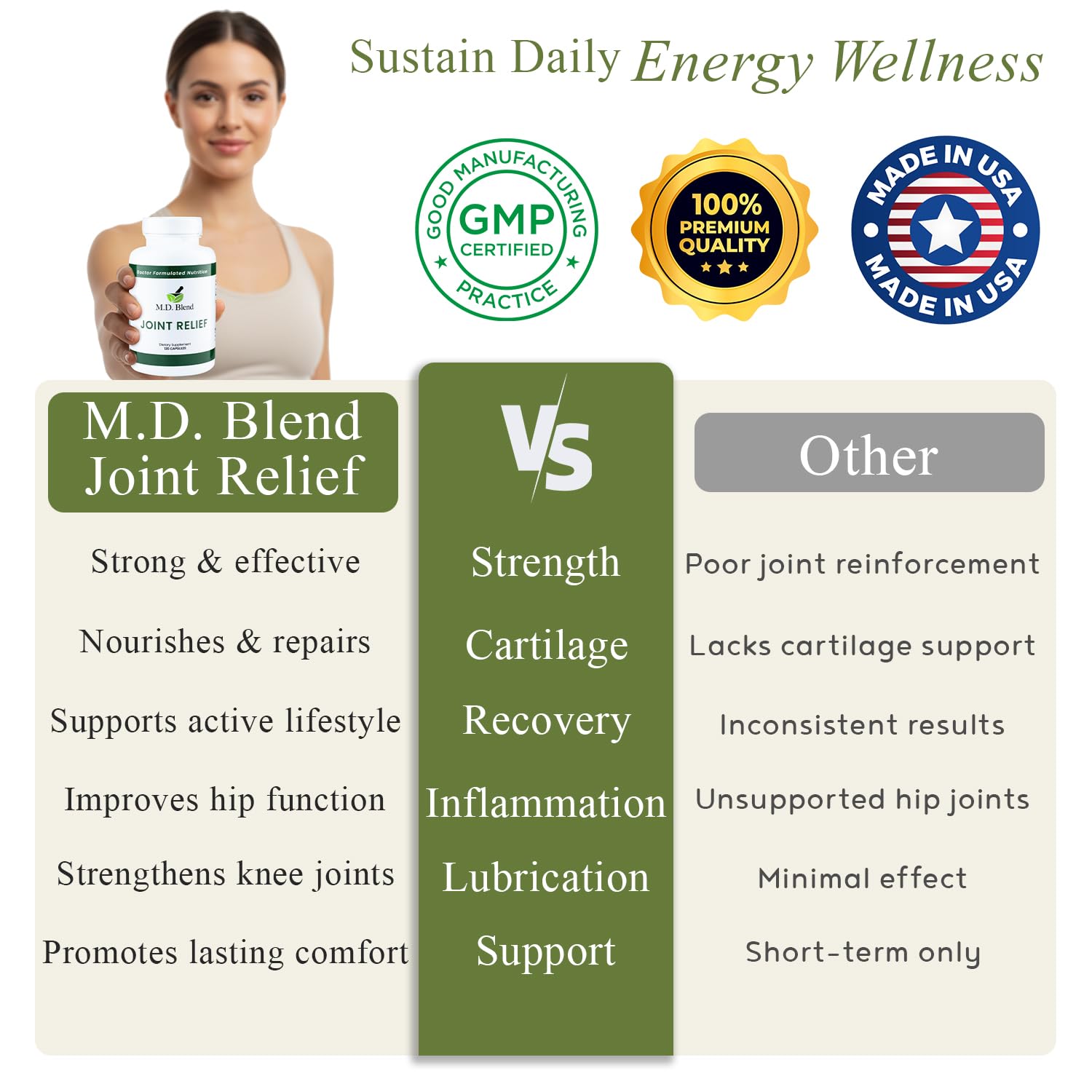 M.D. Blend Wellness Bundle with joint health supplement (120 capsules) & lightweight face hydrating hyaluronic acid serum (30 ml) featuring an airless pump, daily wellness skincare + joint support duo M.D. BlendBuy Supplements Australia