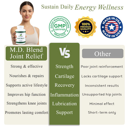 M.D. Blend Wellness Bundle with joint health supplement (120 capsules) & lightweight face hydrating hyaluronic acid serum (30 ml) featuring an airless pump, daily wellness skincare + joint support duo M.D. BlendBuy Supplements Australia