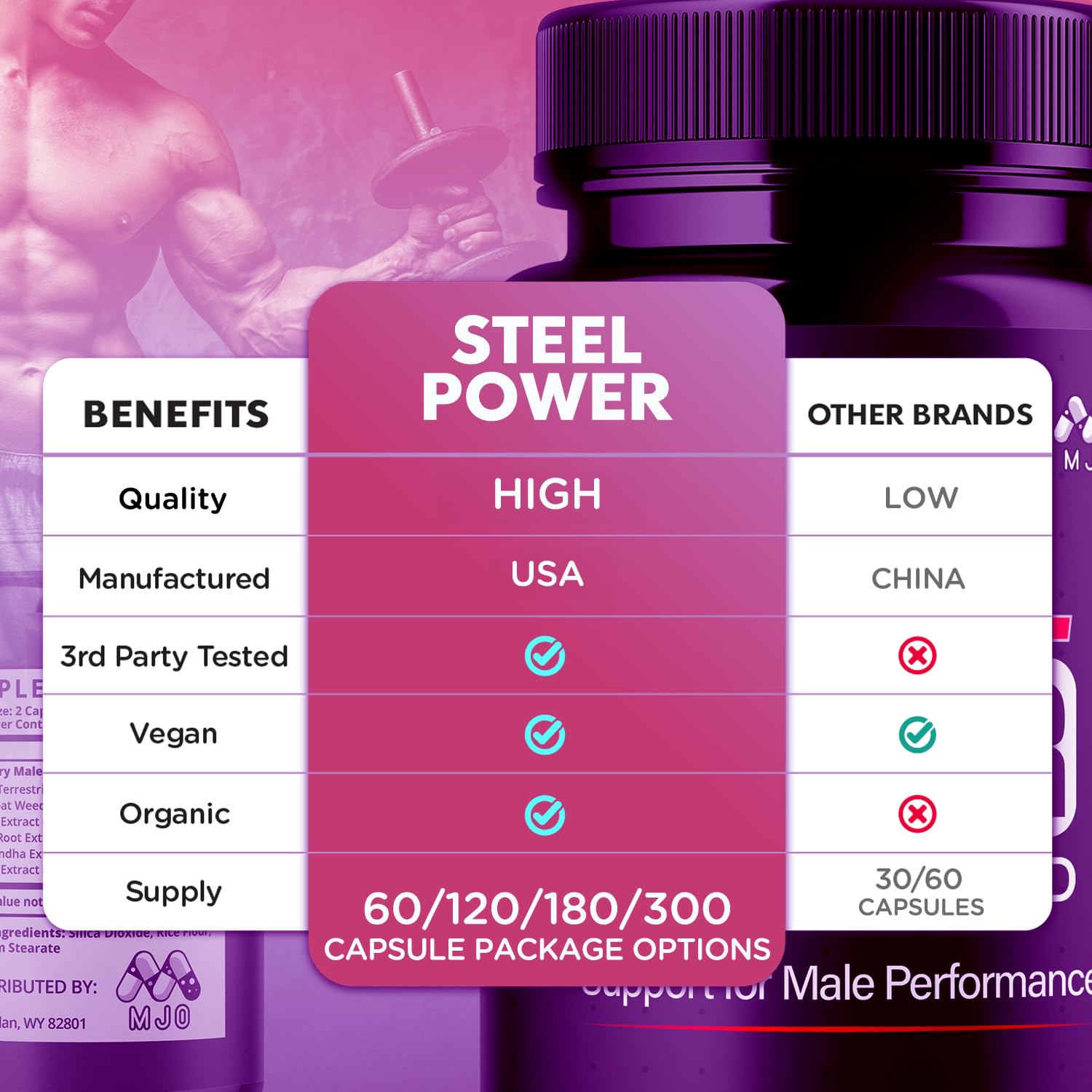 Steel Power Capsules, Official Steel Power for Men with All Natural Ingredients, Advanced SteelPower Men's Health and Wellness Vitamin Formula Pills with Maximum Strength Multivitamins (60 Capsules) MJOBuy Supplements Australia
