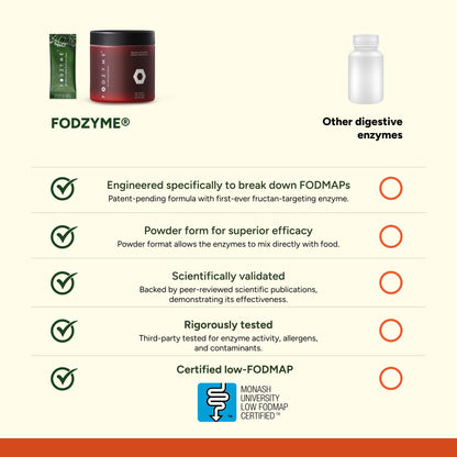 FODZYME® On-The-Go Digestive Enzymes for Gut Health, Relief for Bloating, Gas, Constipation, Diarrhea,
