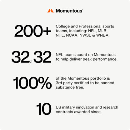 Momentous L-Theanine Supplement - 200 mg Capsules to Promote Relaxation & Focus - NSF Certified for Sport