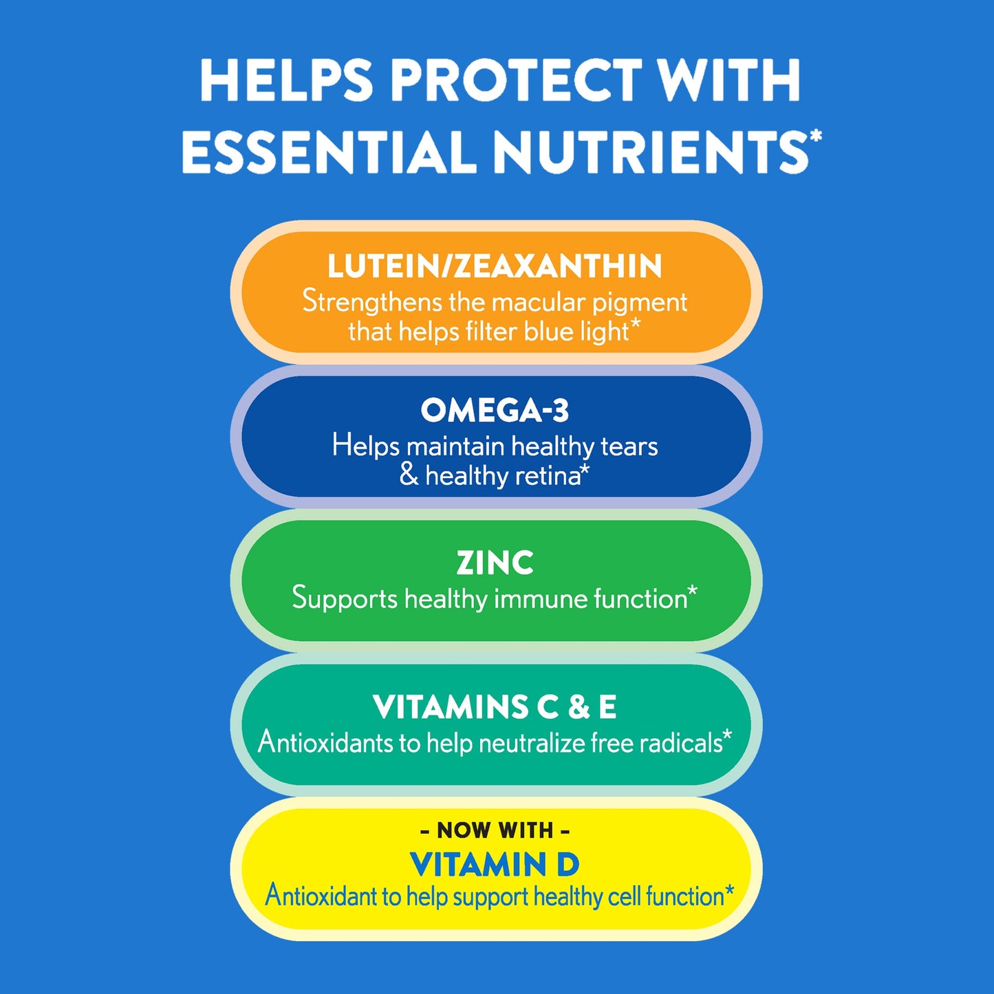 Ocuvite 50+ Eye Vitamin & Mineral Supplement, Multivitamin for Vision & Ocular Health with Omega-3, Zinc, Vitamins C & E, Lutein & Zeaxanthin, Zinc Supplements for Women and Men, 50 Softgels OcuviteBuy Supplements Australia