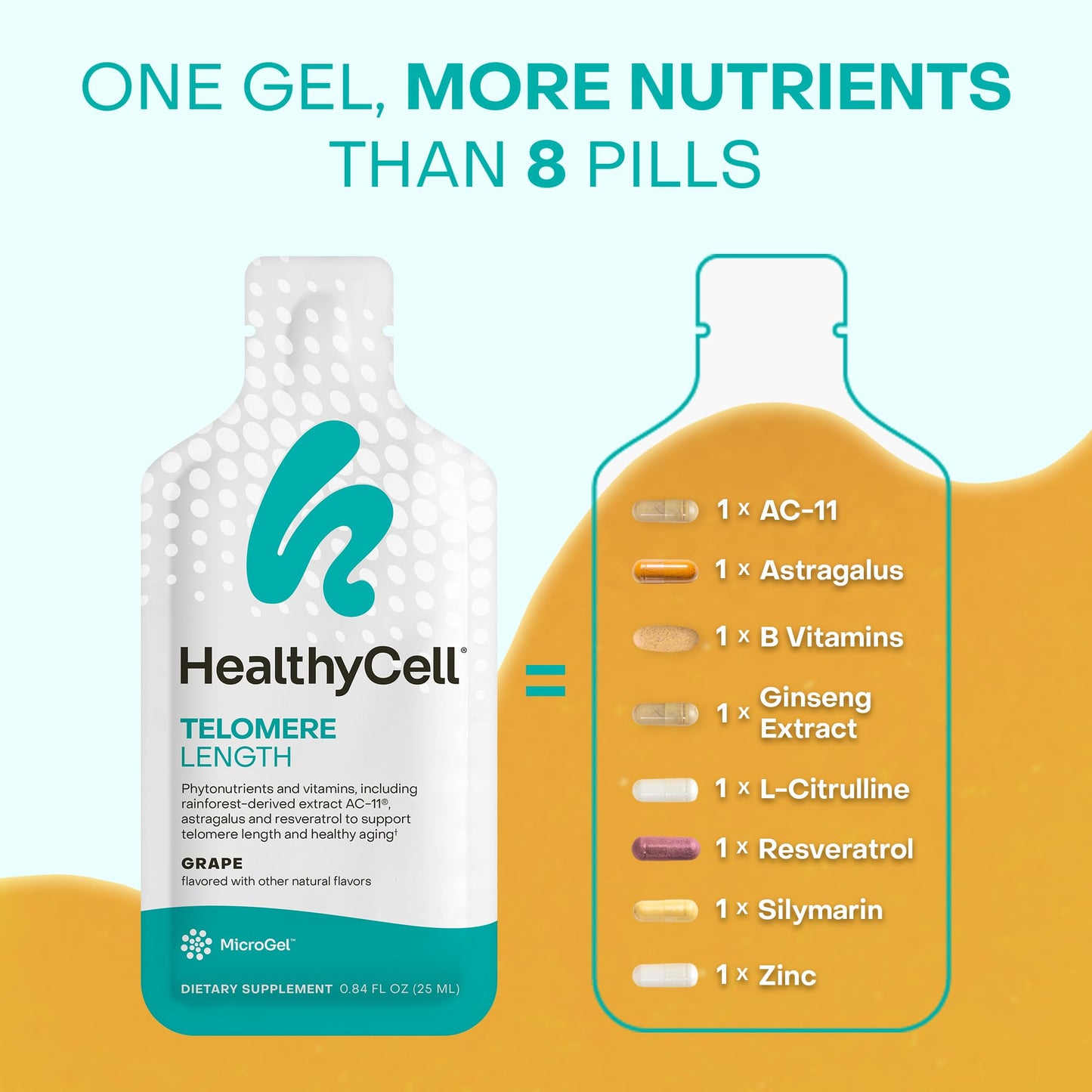 HealthyCell Telomere Length Supplement - Anti-Aging Telomere Lengthening Supplements with Phytonutrients & Vitamins for Cellular Health - AC-11, Astragalus & Resveratrol - 30 Gel Packs, Grape Flavored HealthycellBuy Supplements Australia