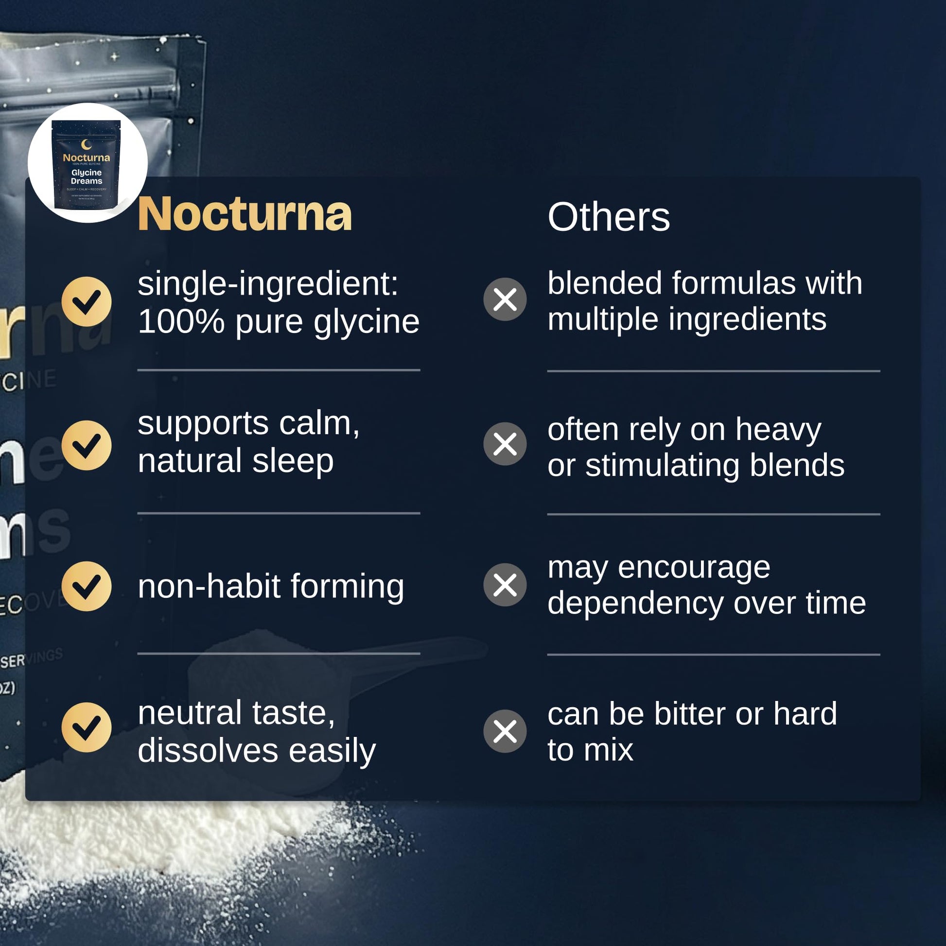 Nocturna Glycine Supplement – 100% Pure 3g Glycine Powder for Sleep, Calm & Recovery – USA Made Sleep Aid for Men & Women – Non-GMO & Completely Natural - 6.3Oz for 60 Servings NocturnaBuy Supplements Australia