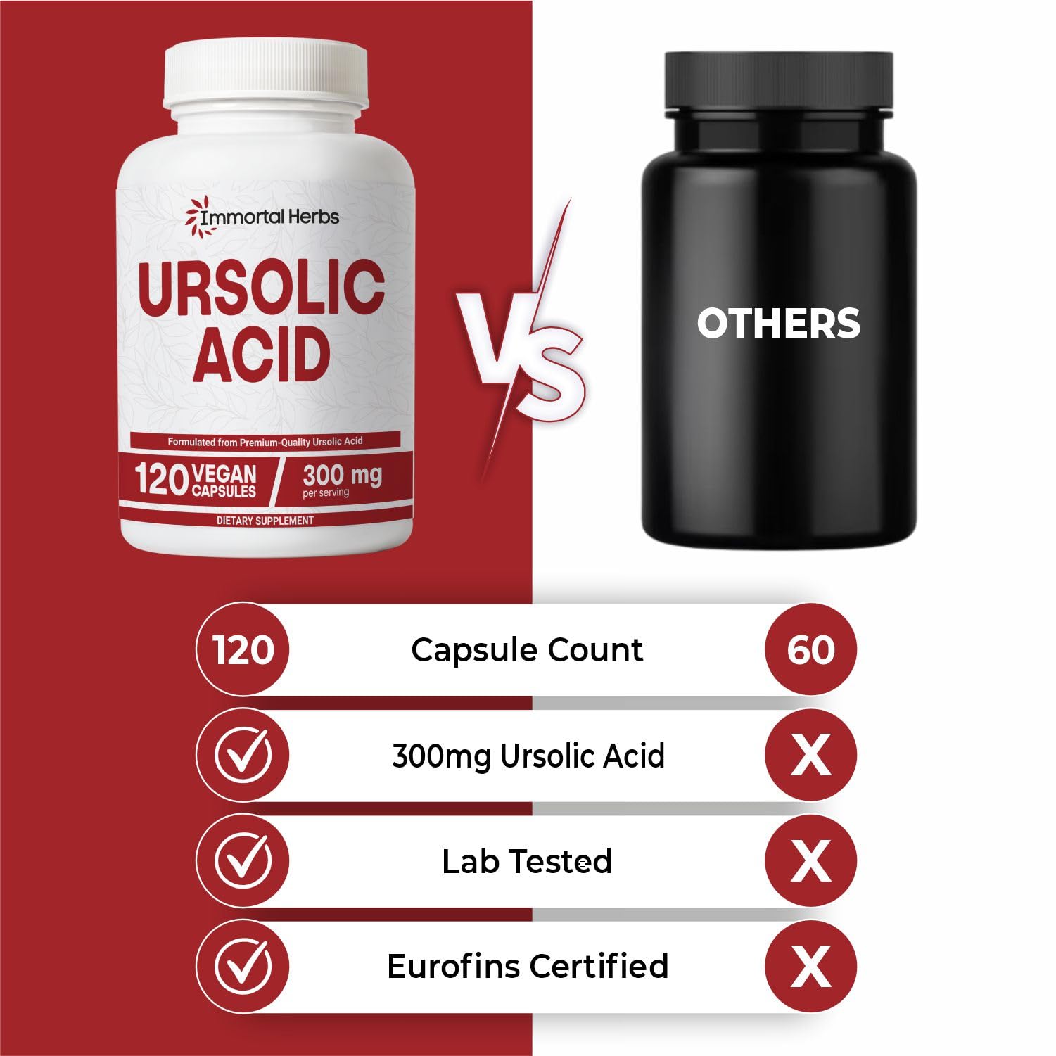 Immortal Herbs Pure Ursolic Acid Supplement 300mg, 120 Pills, Rosemary Leaf Extract Powder, Non-GMO and Gluten-Free Ursolic Acid Capsules for Women and Men Immortal HerbsBuy Supplements Australia
