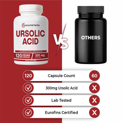 Immortal Herbs Pure Ursolic Acid Supplement 300mg, 120 Pills, Rosemary Leaf Extract Powder, Non-GMO and Gluten-Free Ursolic Acid Capsules for Women and Men Immortal HerbsBuy Supplements Australia