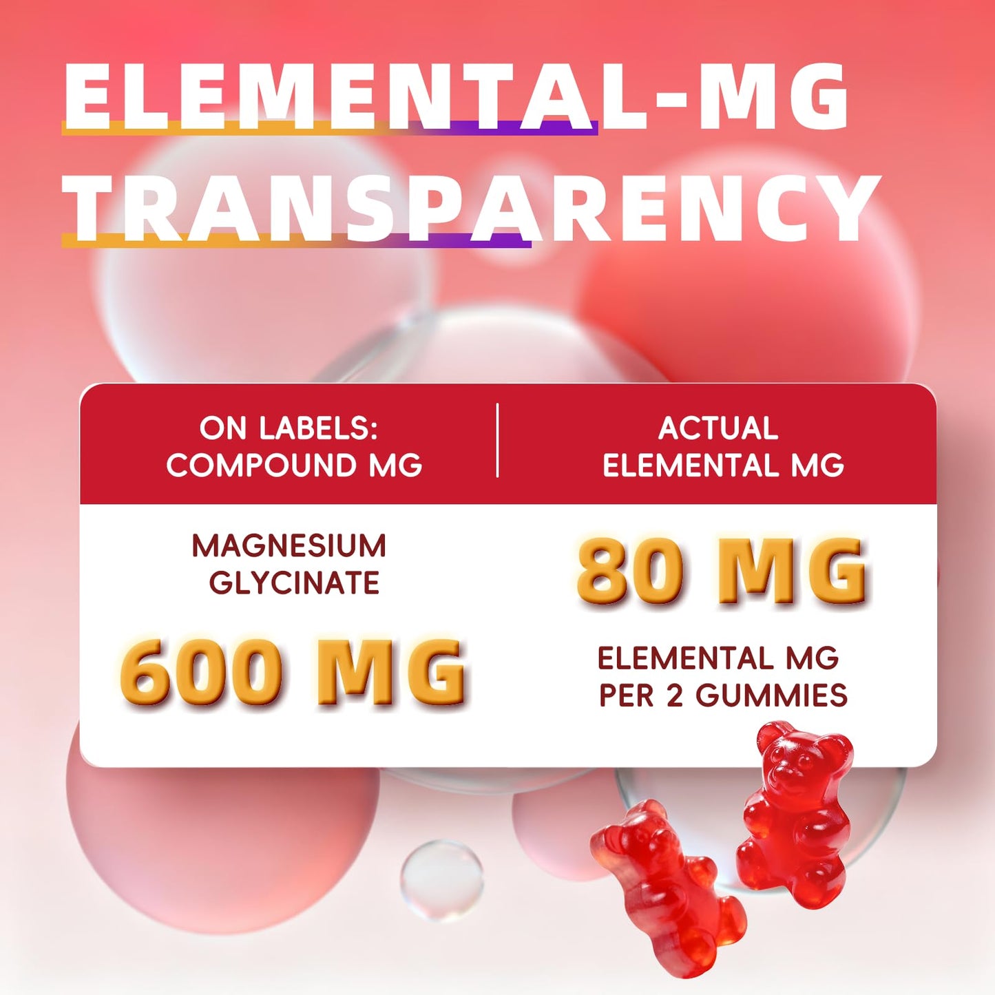 2pack Magnesium Glycinate Gummies 600mg for Sleep & Calm, Sugar Free Magnesium Gummies for Adults with Vitamin D3, Tart Cherry & Chamomile,Clump-Resistant Formula, Third-Party Tested, 120 Count AlliwiseBuy Supplements Australia