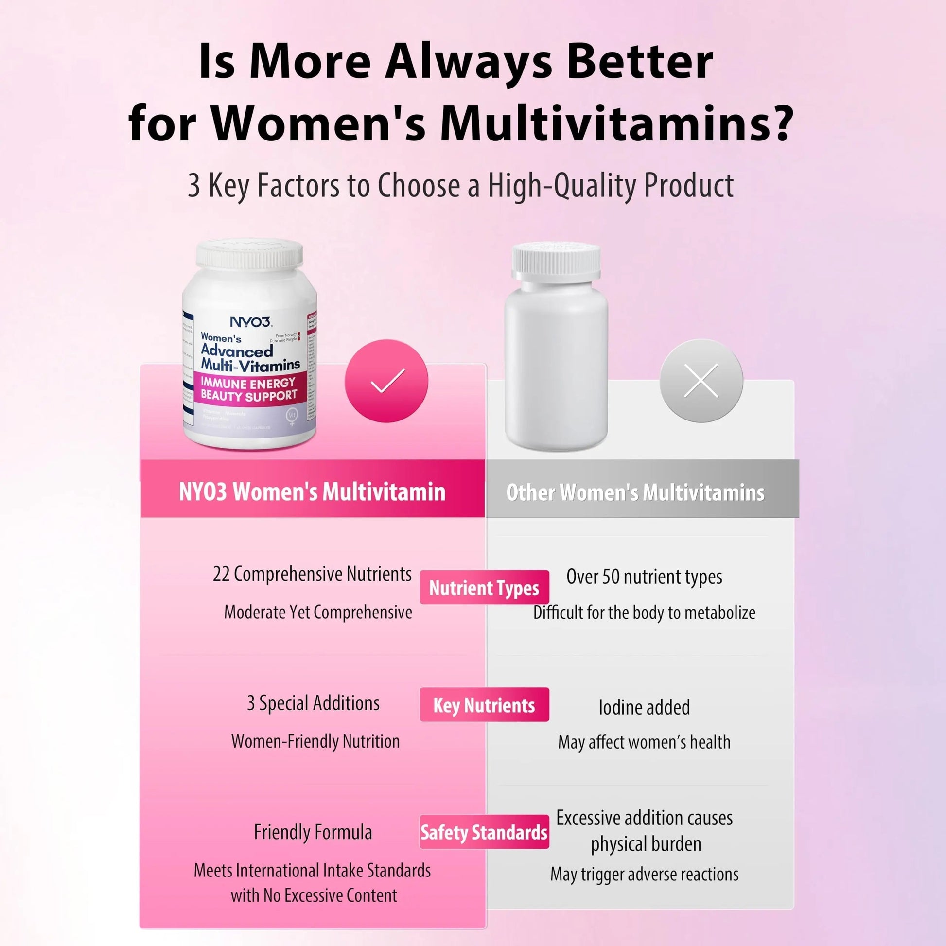 NYO3 Multivitamin for Women with 22 Essential Nutrients | 7 Minerals & 3 Special Additives & 12 Vitamins | Lutein, Zeaxanthin, Grape Seed | NYO3