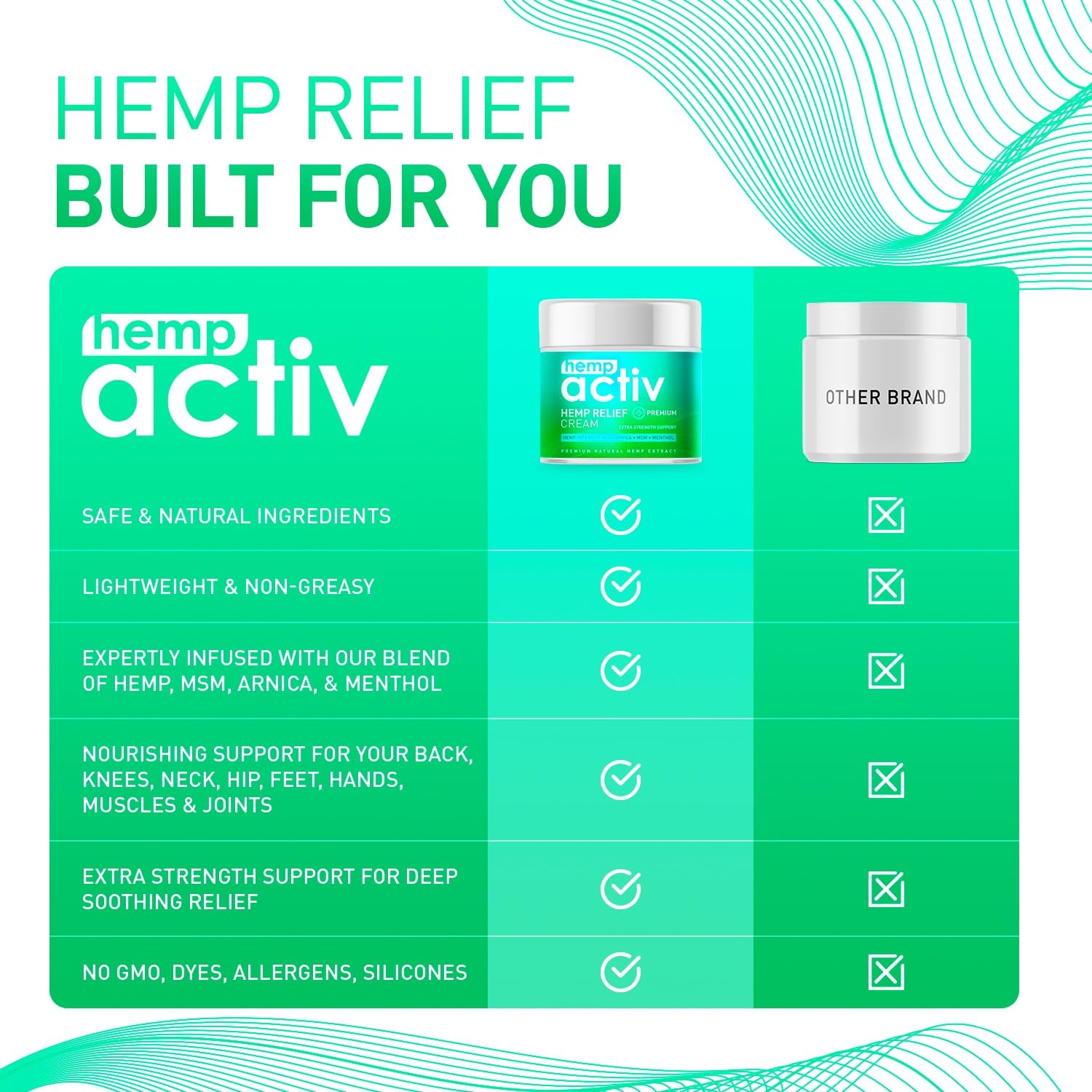 HEMPACTIV Cooling Hemp Cream – Menthol, MSM & Arnica – Fast-Absorbing, Non-Greasy Formula for Muscles & Joints – 4oz Best-Value Size HEMPACTIVBuy Supplements Australia