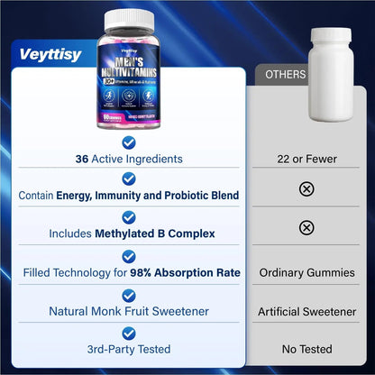Methylated Multivitamin Gummies for Men - Mens Multivitanins Gummy with Vitamins A C D K E, Methylated Folate, B Complex VeyttisyBuy Supplements Australia
