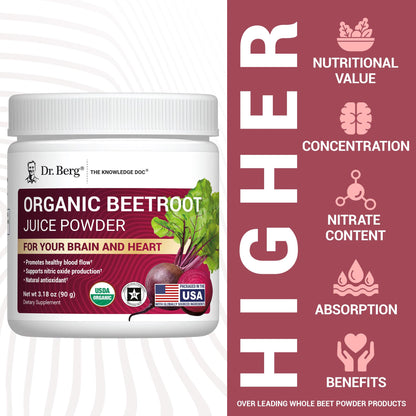 Dr. Berg Raw Organic Beet Powder from Real Earth-Grown Beets – USDA Certified Organic Beet Root Powder to Support Nitric Oxide Levels, Energy