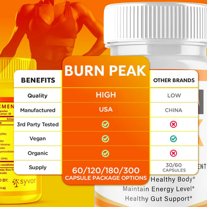 (2 Pack) Burn Peak Capsules, Official Burnpeak Pink Salt Pills with All Natural Ingredients, Advanced BurnPeak Health Supplement with Premium Vitamins for Active Lifestyle Support (120 Capsules) SyvorBuy Supplements Australia