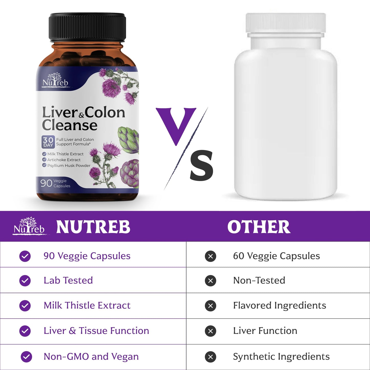 Liver Cleanse Detox & Repair with Colon Cleanse - Milk Thistle, Dandelion Root, Psyllium Husk Fiber NutrebBuy Supplements Australia