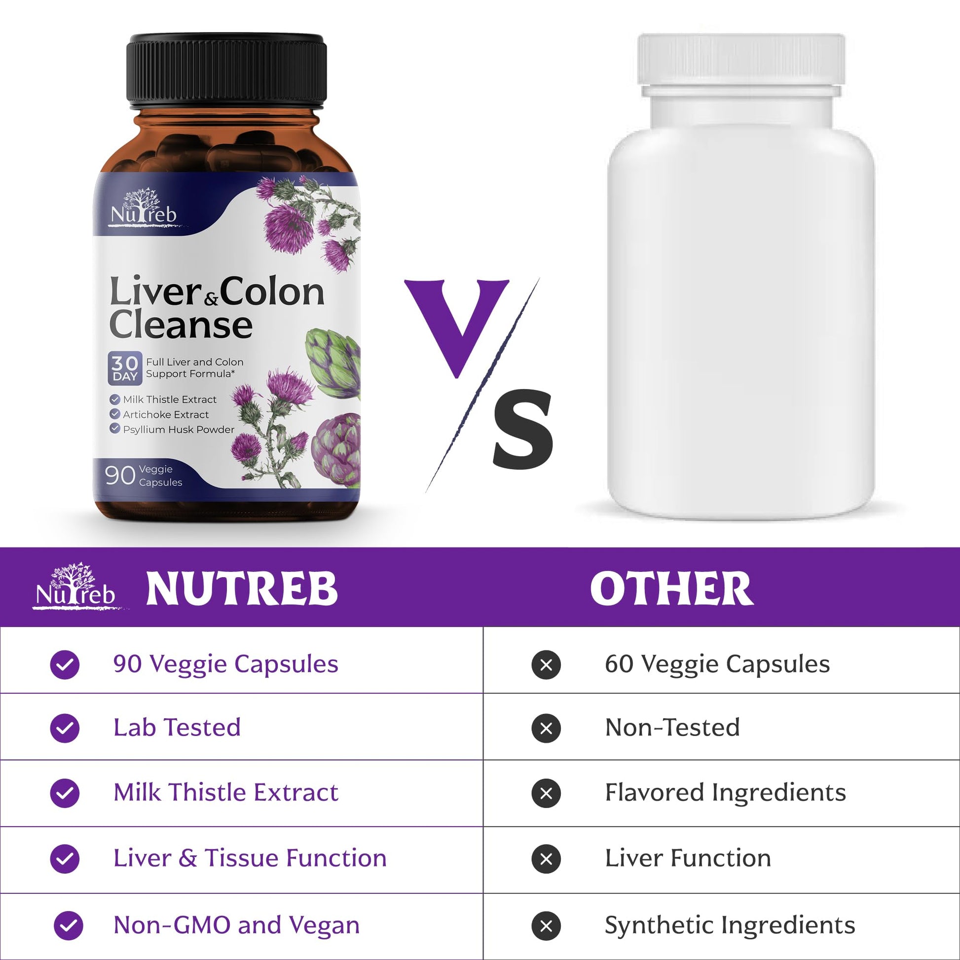 Liver Cleanse Detox & Repair with Colon Cleanse - Milk Thistle, Dandelion Root, Psyllium Husk Fiber NutrebBuy Supplements Australia