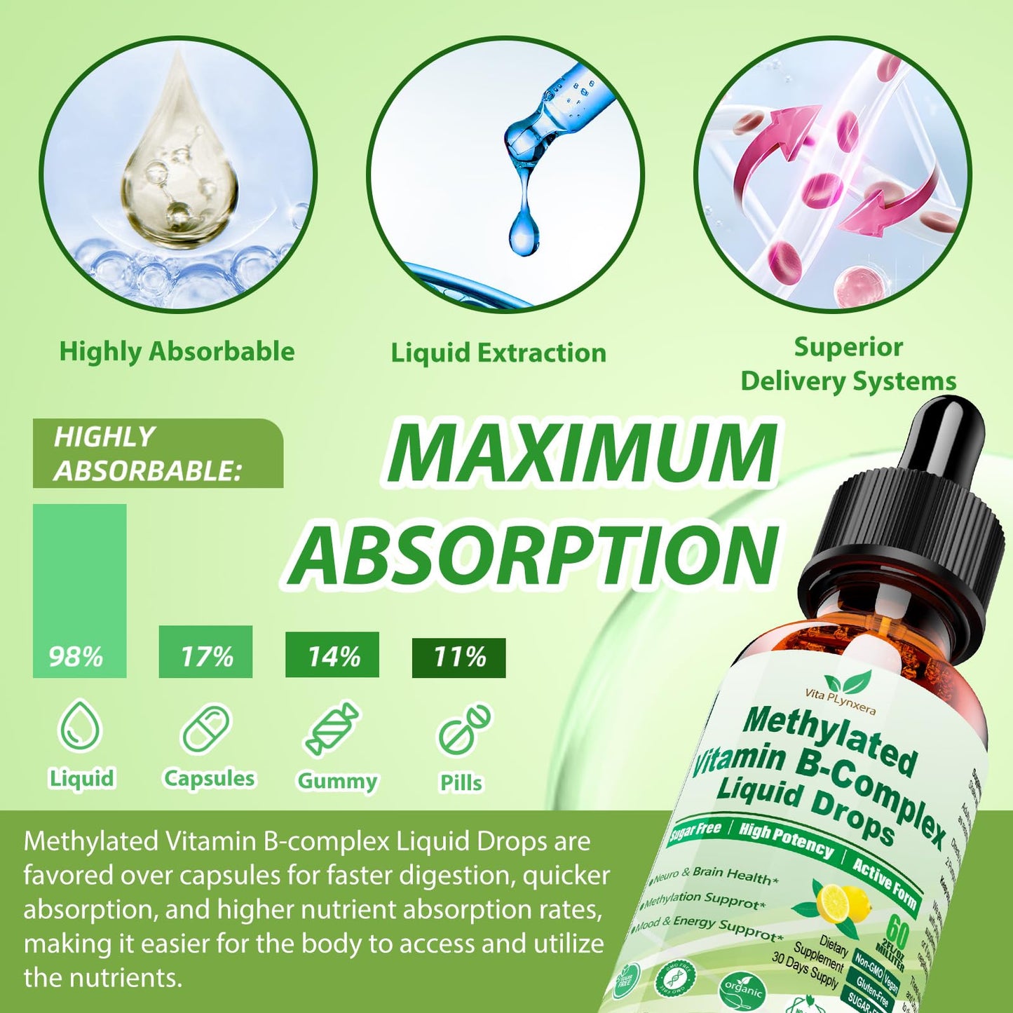 Methylated B Complex Liquid Drop Complete 9-in-1 Methyl B Vitamins w. B12 Methylfolate Inositol Choline TMG Vitamin C E, Super B-Complex Methylated for MTHFR Support, Energy Mood Nerve & Brain Health1 Vita PLynxeraBuy Supplements Australia