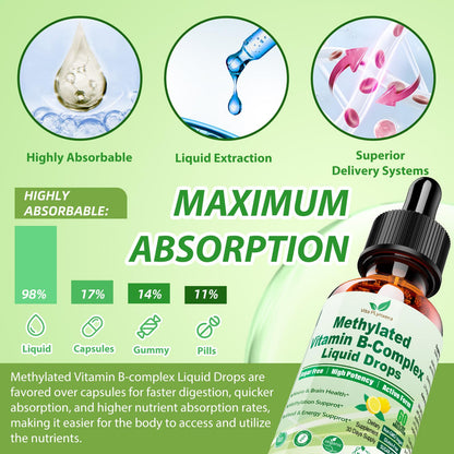 Methylated B Complex Liquid Drop Complete 9-in-1 Methyl B Vitamins w. B12 Methylfolate Inositol Choline TMG Vitamin C E, Super B-Complex Methylated for MTHFR Support, Energy Mood Nerve & Brain Health1 Vita PLynxeraBuy Supplements Australia